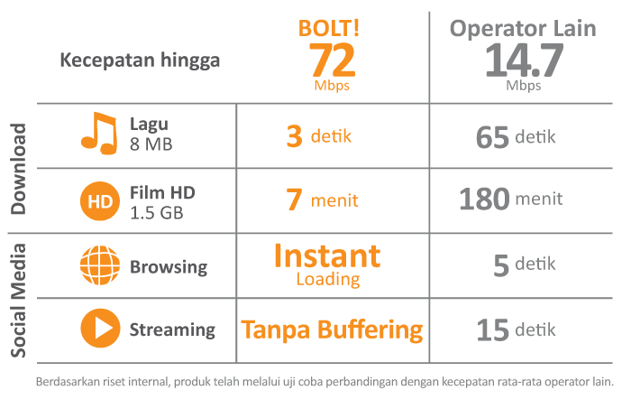 BOLT! ZTE MF90 Mobile Hotspot Wifi - Super 4G LTE 72 Mbps 